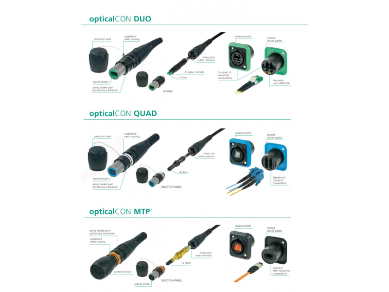 Neutrik NO2-4FDW-A Optical Con